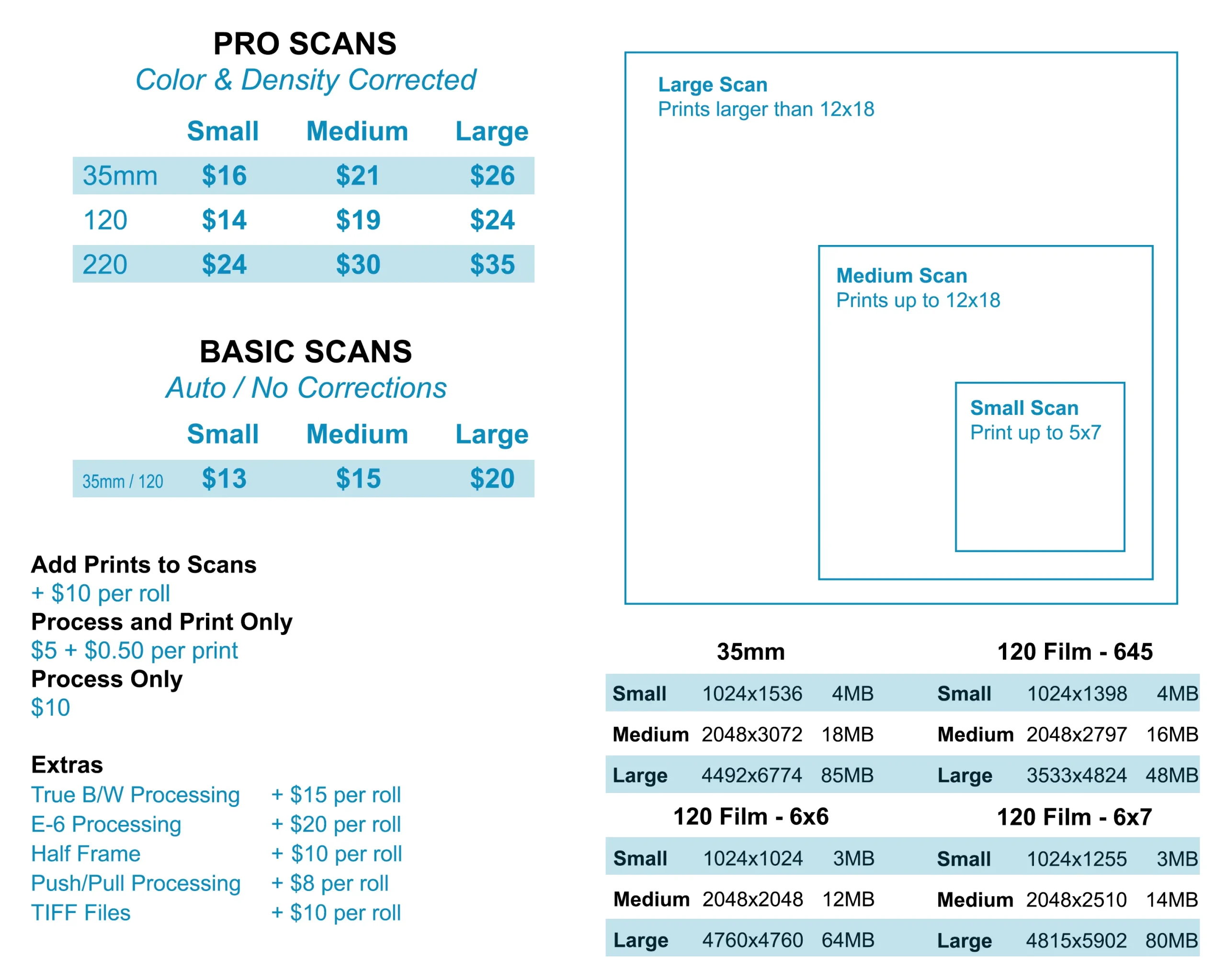Fast Foto Film Lab Order Form